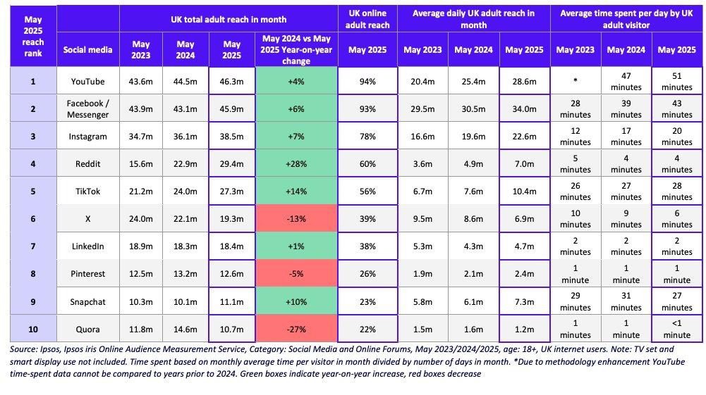 A table with numbers and a number of people
AI-generated content may be incorrect.